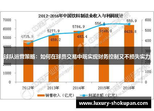 球队运营策略：如何在球员交易中既实现财务控制又不损失实力